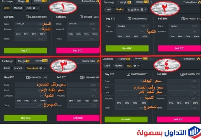 أوامر التداول العادي Exchange