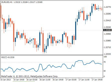 المؤشرات الفنية 