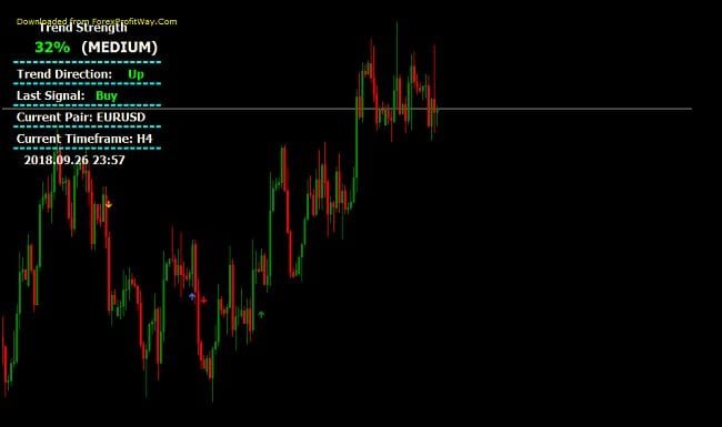 مؤشر قوة الاتجاه الحالي مؤشر قوة الاتجاه الحالي
