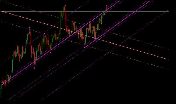 مؤشر رسم الترند 