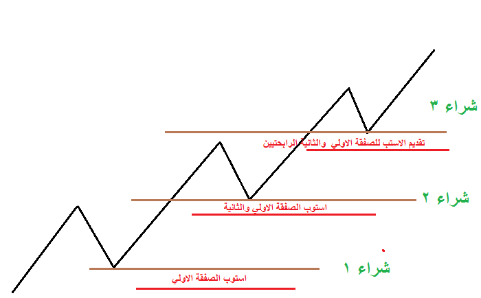 استراتيجية التداول 
