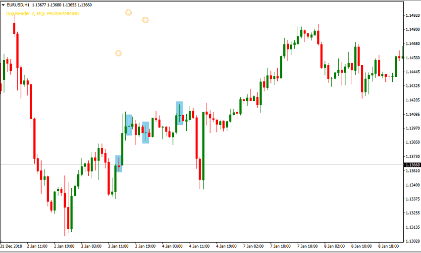 شمعة الدوجي