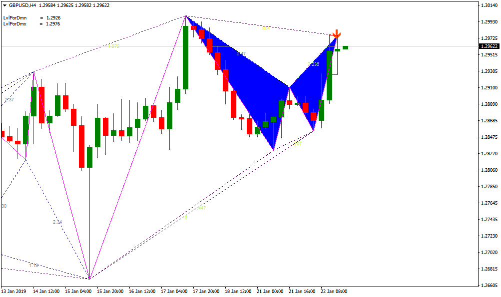 نموذج الجارتلي