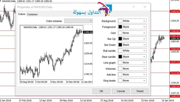 إستخدام حركة السعر على شارت الشموع بطريقة صحيحة حركة السعر