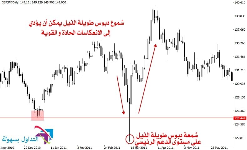 دبوس طويل الذيل انعكاسي شمعة دبوس ذات الذيل الطويل انعكاسية