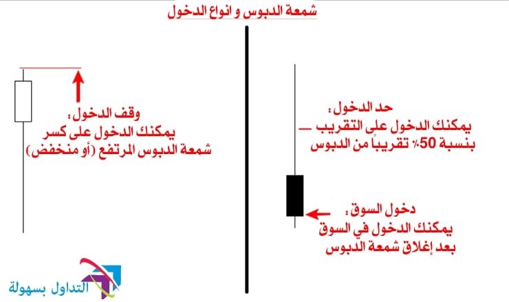 شمعة الدبوس قضيب الدبوس وانواع الدخول
