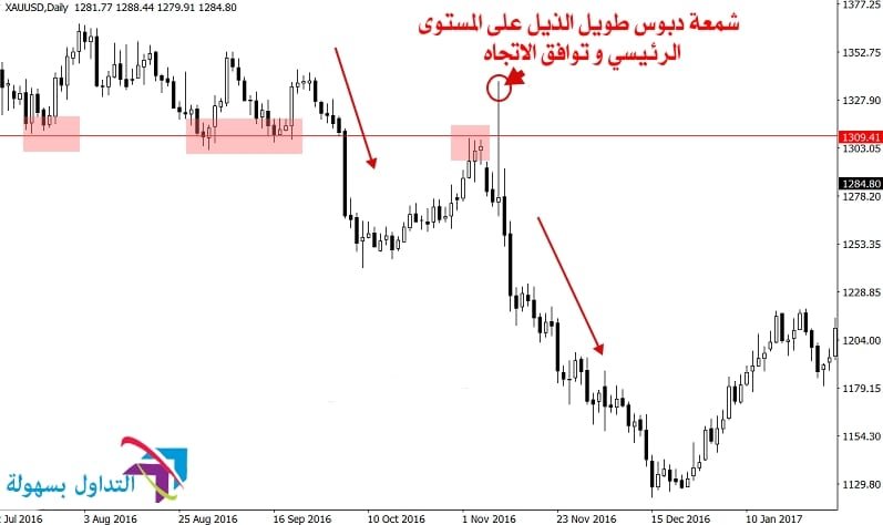 شمعة جانبية جيدة شمعة طرفية جيدة طويلة الذيل