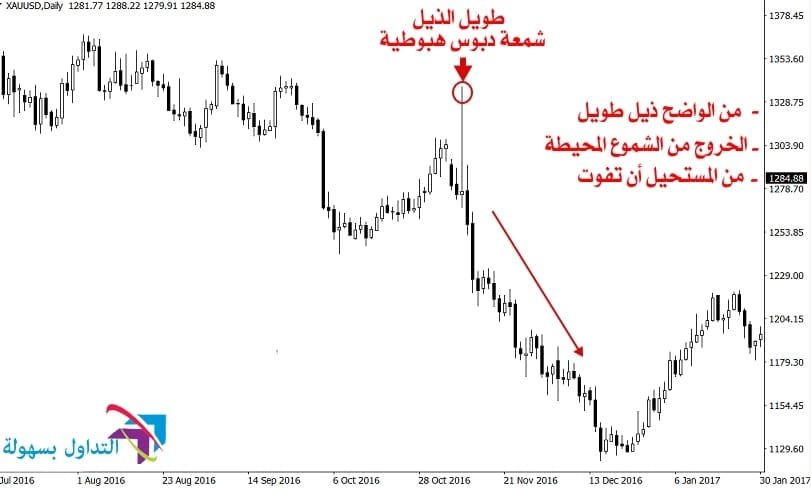شمعة دبوس هبوطية قضيب دبوس هبوطية