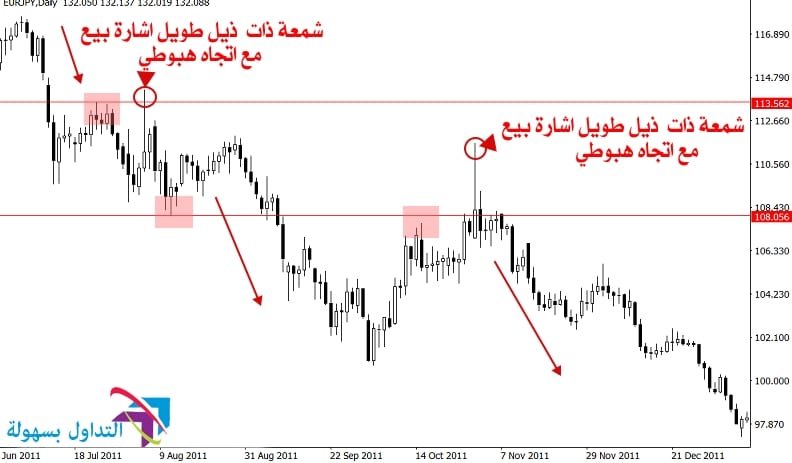 شموع الدبوس ذات الذيل قضبان الدبوس ذو الذيل الطويل في نفس الاتجاه