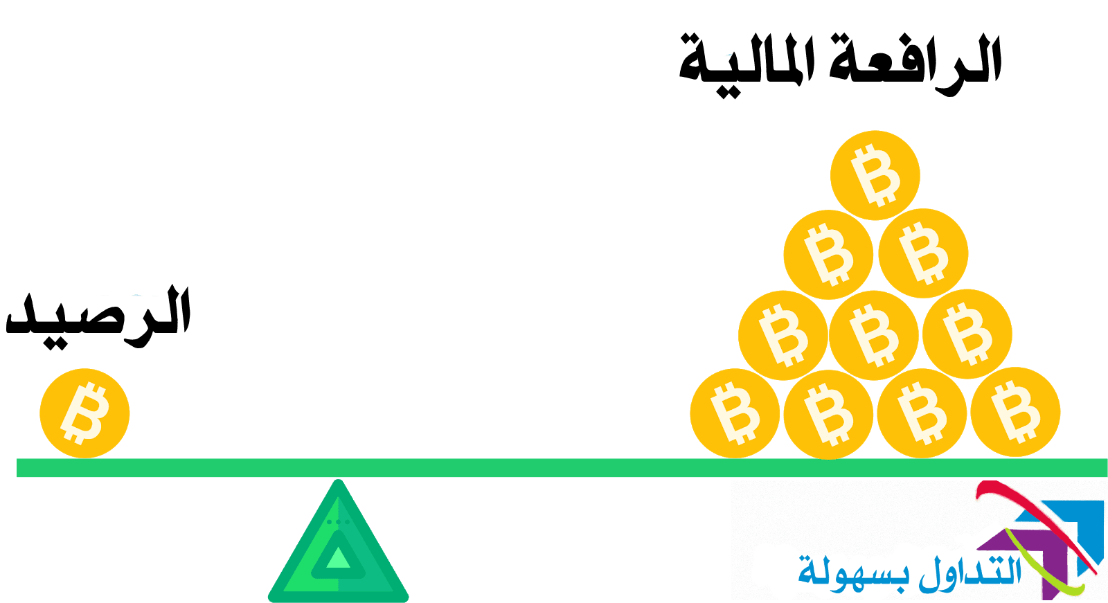 العملات الرقمية الجديدة و كيفية الإستثمار فيها 2022 العملات الرقمية الجديدة