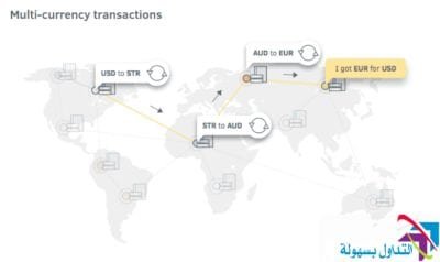 ما هي عملة الستيلر (XLM)؟ دليل جديد مذهل للعملة النجمية لعام 2020 عملة الستيلر