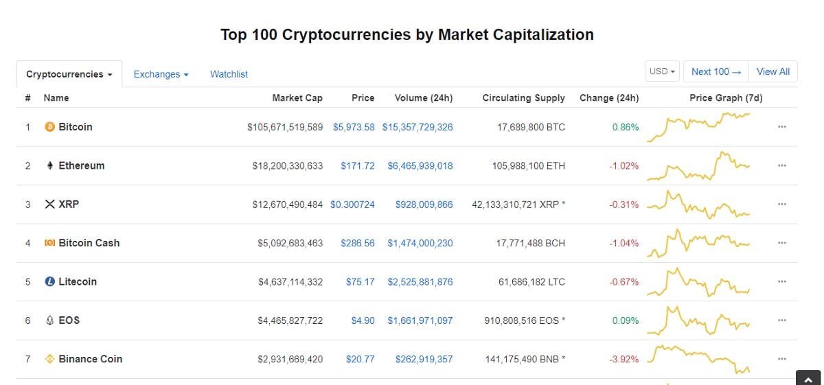 شرح موقع كوين ماركت كاب CoinMarketCap شرح موقع كوين ماركت كاب