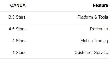 تقييم شركات الفوركس