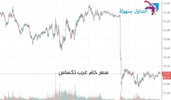 أسعار خام غرب تكساس أسعار خام غرب تكساس