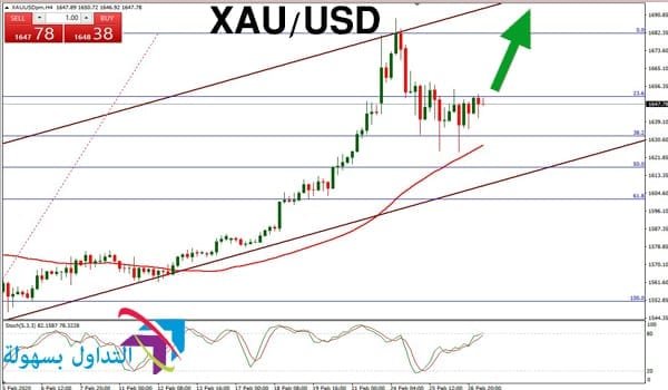 تداول سعر الذهب تداول سعر الذهب