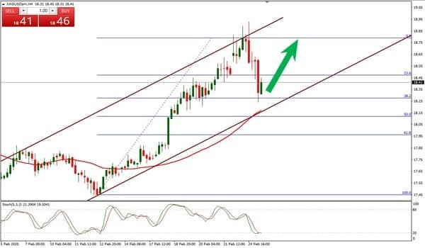 سعر الفضة