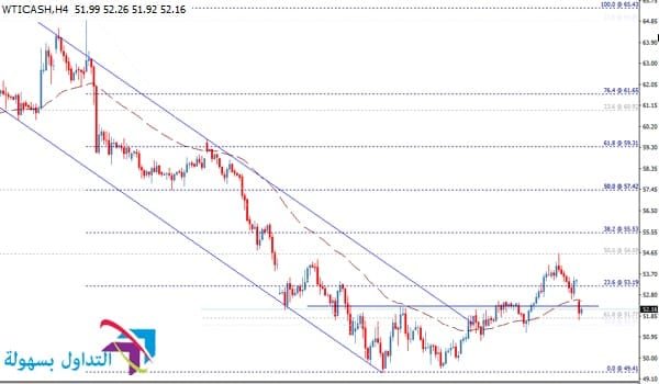 سعر النفط الخام