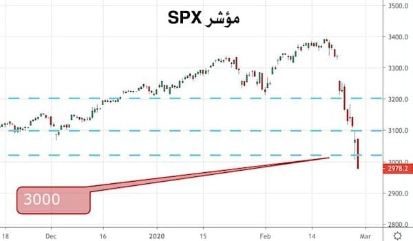 مؤشر SPX مؤشر SPX