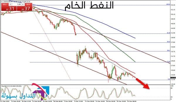 النفط الخام لغرب تكساس الوسيط النفط الخام لغرب تكساس الوسيط