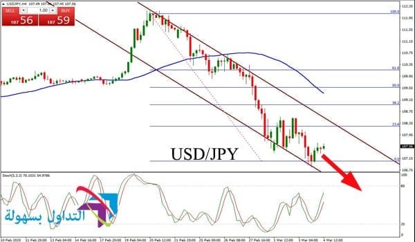زوج العملات USDJPY زوج العملات USDJPY