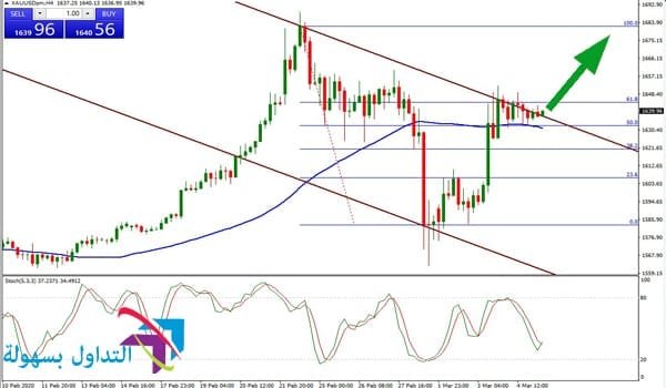 سعر الذهب سعر الذهب
