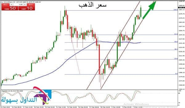 سعر الذهب سعر الذهب