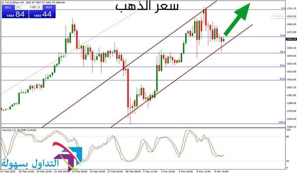 سعر الذهب سعر الذهب
