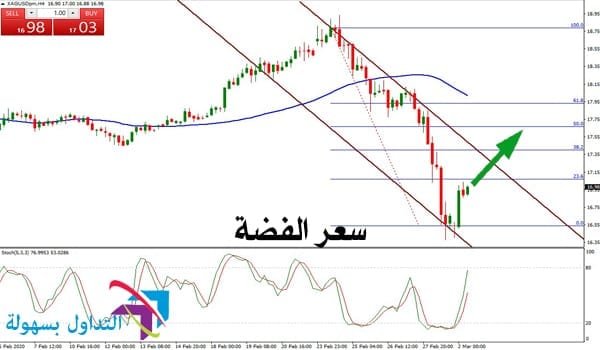 سعر الفضة سعر الفضة