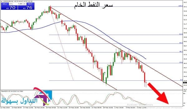 سعر النفط الخام سعر النفط الخام