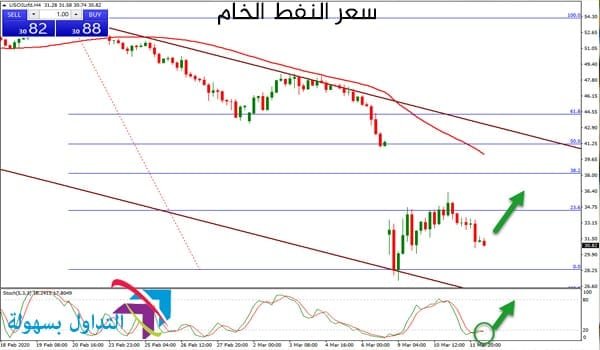 سعر النفط الخام سعر النفط الخام