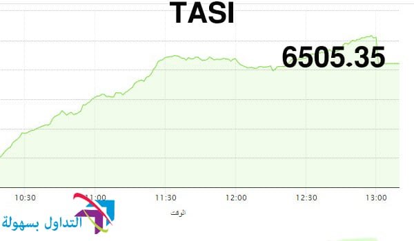 مؤشر الاسهم السعودية مؤشر الاسهم السعودية