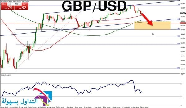 الجنيه الإسترليني مقابل الدولار الأمريكي الجنيه الإسترليني مقابل الدولار الأمريكي