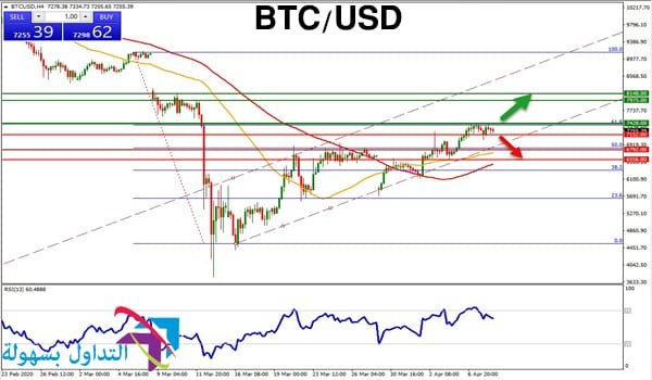 سعر البيتكوين سعر البيتكوين