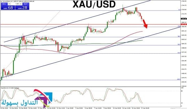 سعر الذهب سعر الذهب