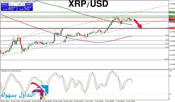 سعر الريبل سعر الريبل