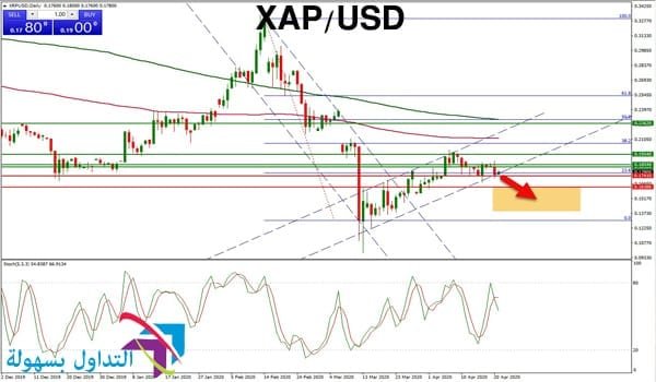سعر الريبل سعر الريبل