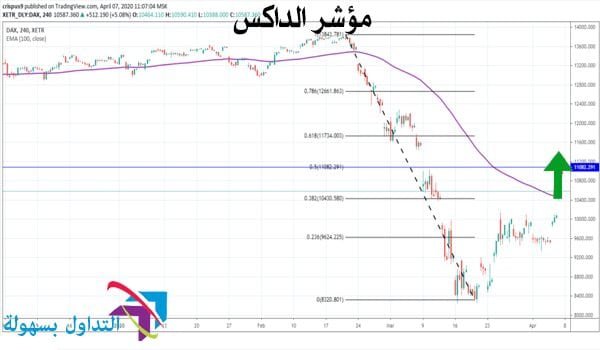 مؤشر الداكس