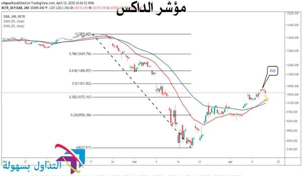 مؤشر الداكس مؤشر الداكس
