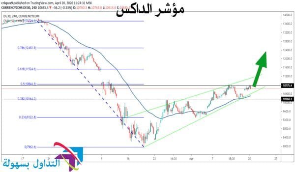 مؤشر داكس اليوم مؤشر داكس اليوم