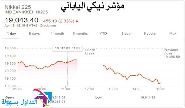 مؤشر نيكي الياباني