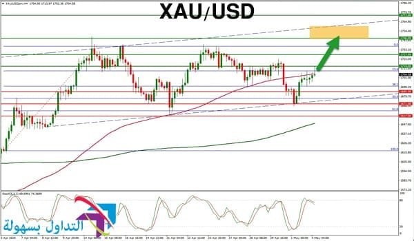 سعر الذهب اليوم سعر الذهب اليوم