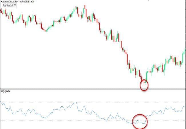 مؤشرالقوة النسبية