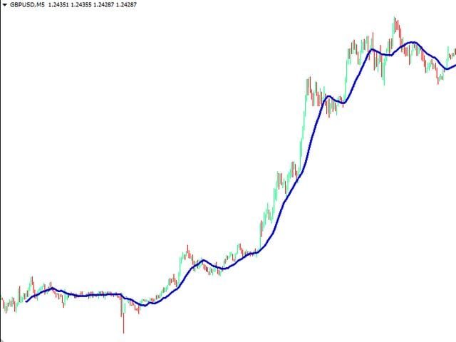 تعرف علي أفضل إعدادات المتوسطات المتحركة ( Moving average ) المتوسطات المتحركة