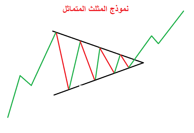 نموذج المثلث المتماثل