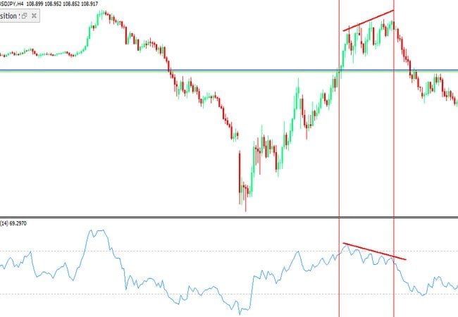 مؤشرالقوة النسبية
