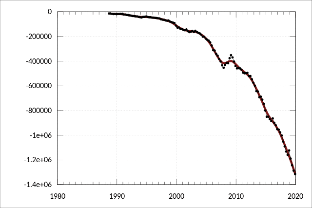 المحفظة الاستثمارية