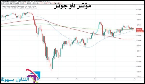 مؤشر داو جونز