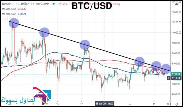 سعر البيتكوين سعر البيتكوين