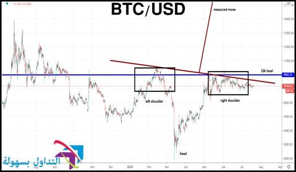 سعر البيتكوين سعر البيتكوين