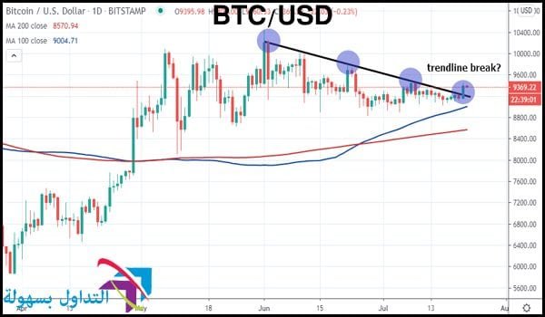 سعر البيتكوين سعر البيتكوين
